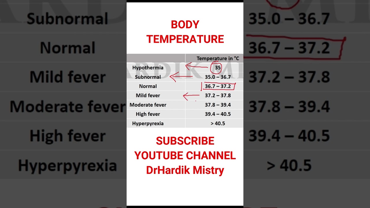 Body Temperature | DrHardik Mistry