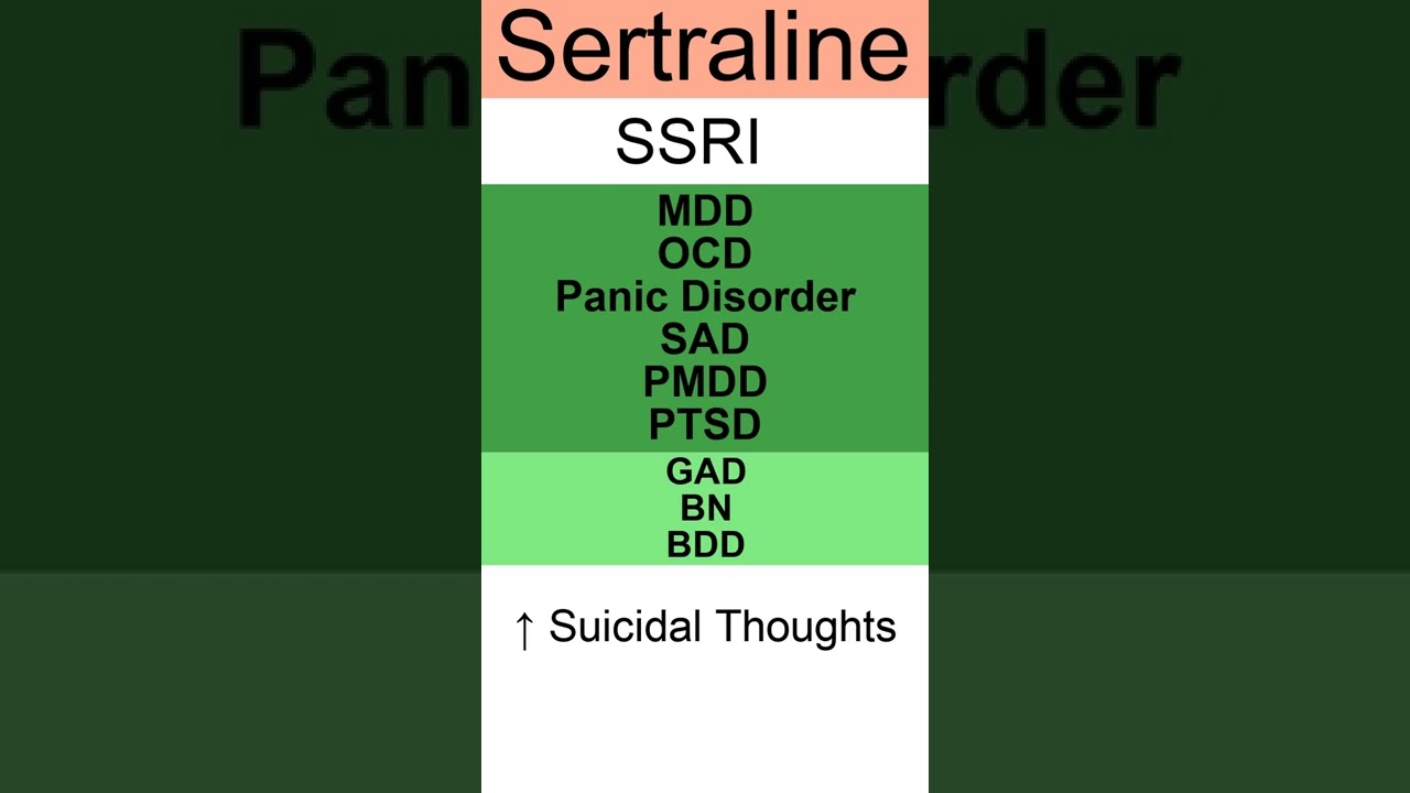 How to pronounce Sertraline (Zoloft)