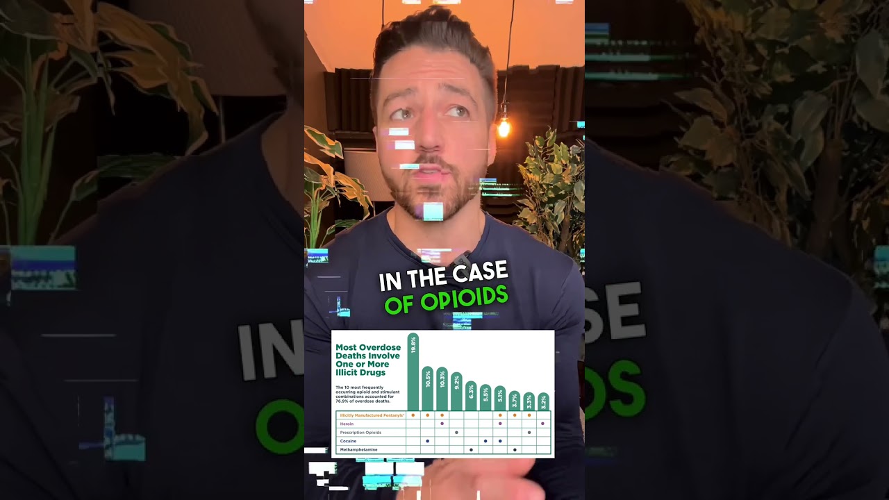 Opioid Overdoses : Is there a link to antihistamines?