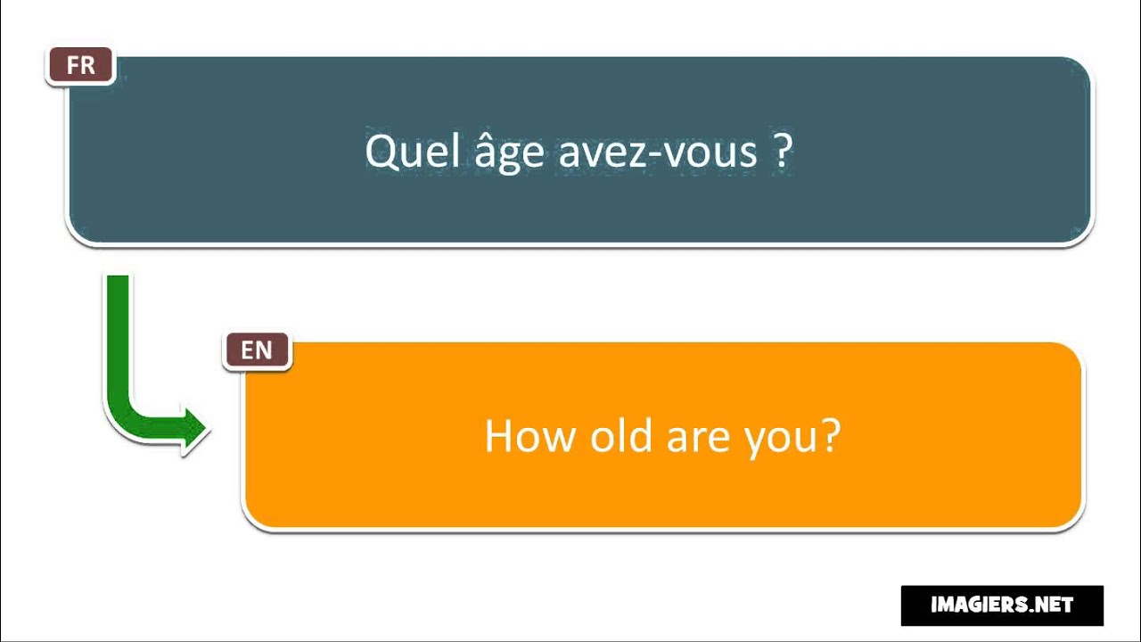 Say it in French = How old are you
